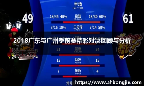 2018广东与广州季前赛精彩对决回顾与分析